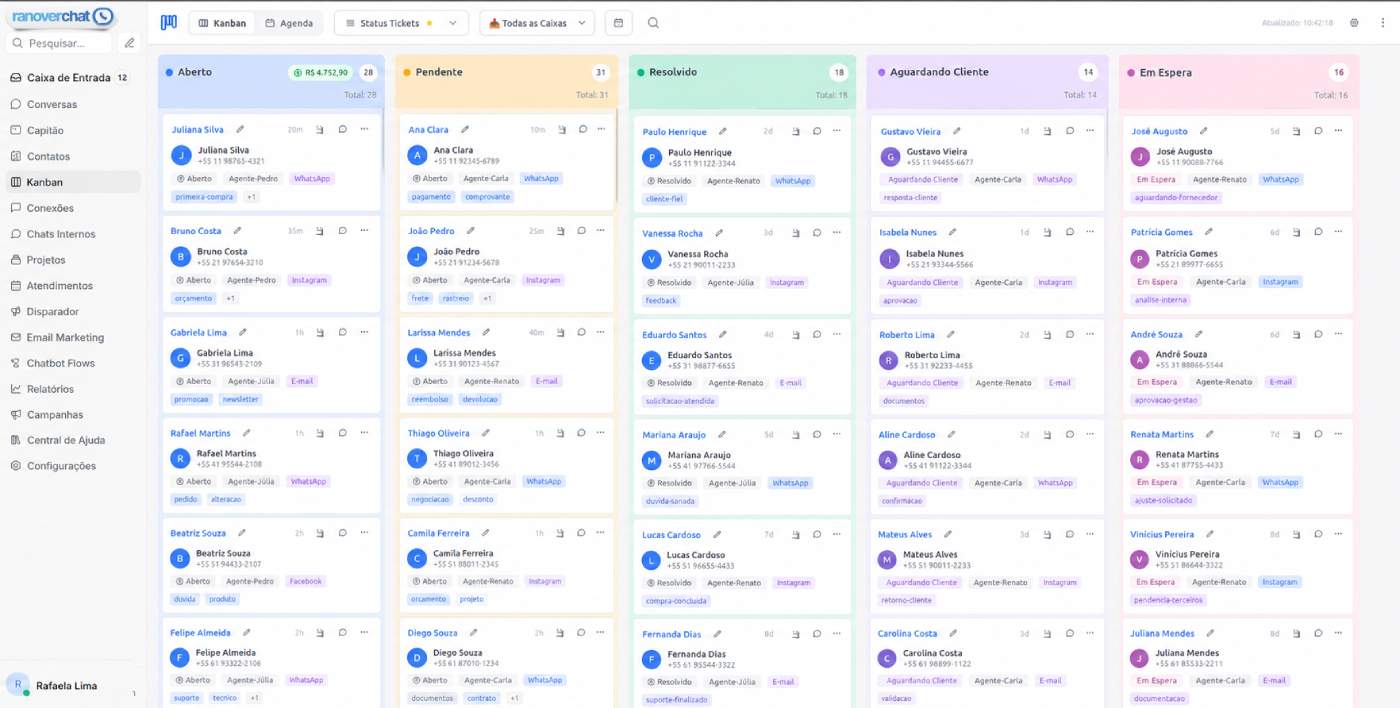 Kanban de atendimento do RanoverChat, com colunas por status e cards de cada contato